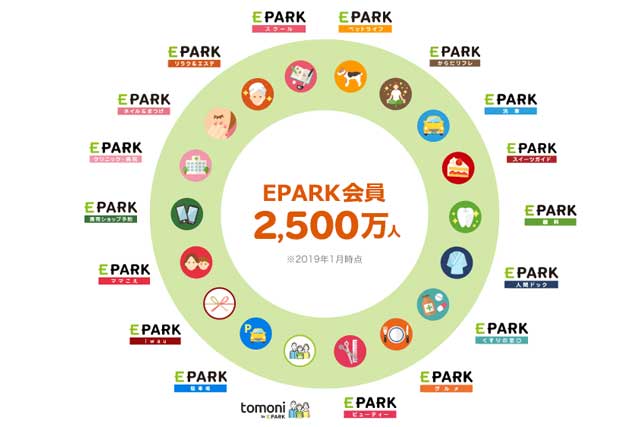EPARK事業