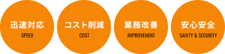 迅速対応・コスト削減・業務改善・安心安全