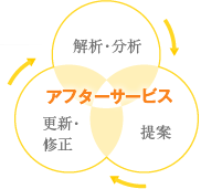 アフターサービス