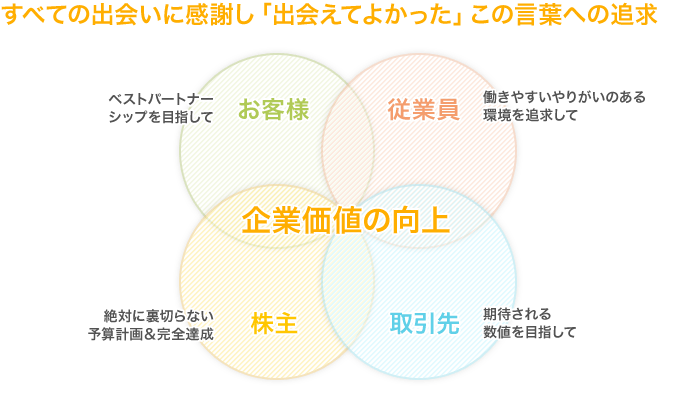 すべての出会いに感謝し「出会えてよかった」この言葉への追求
