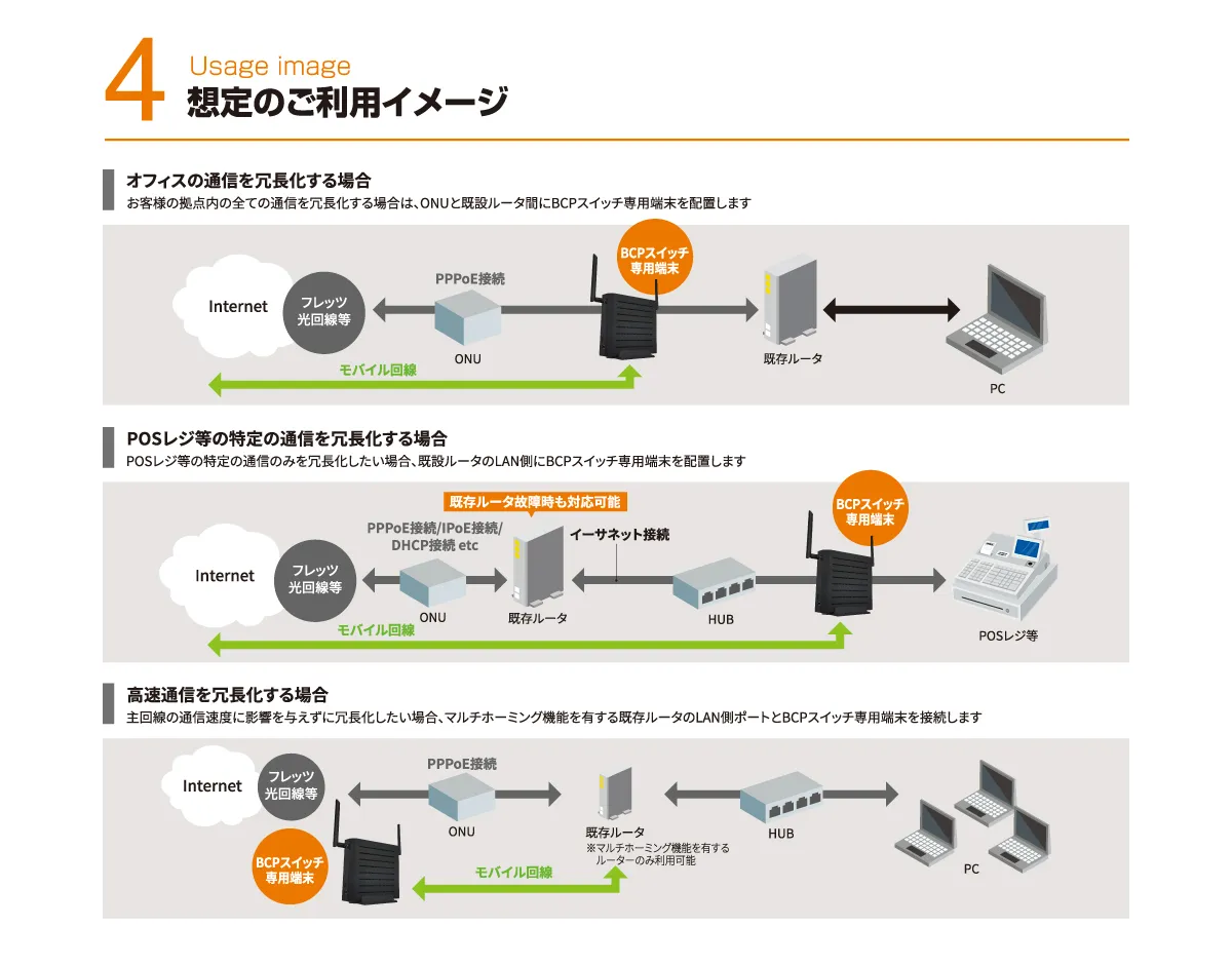 4.想定のご利用イメージ