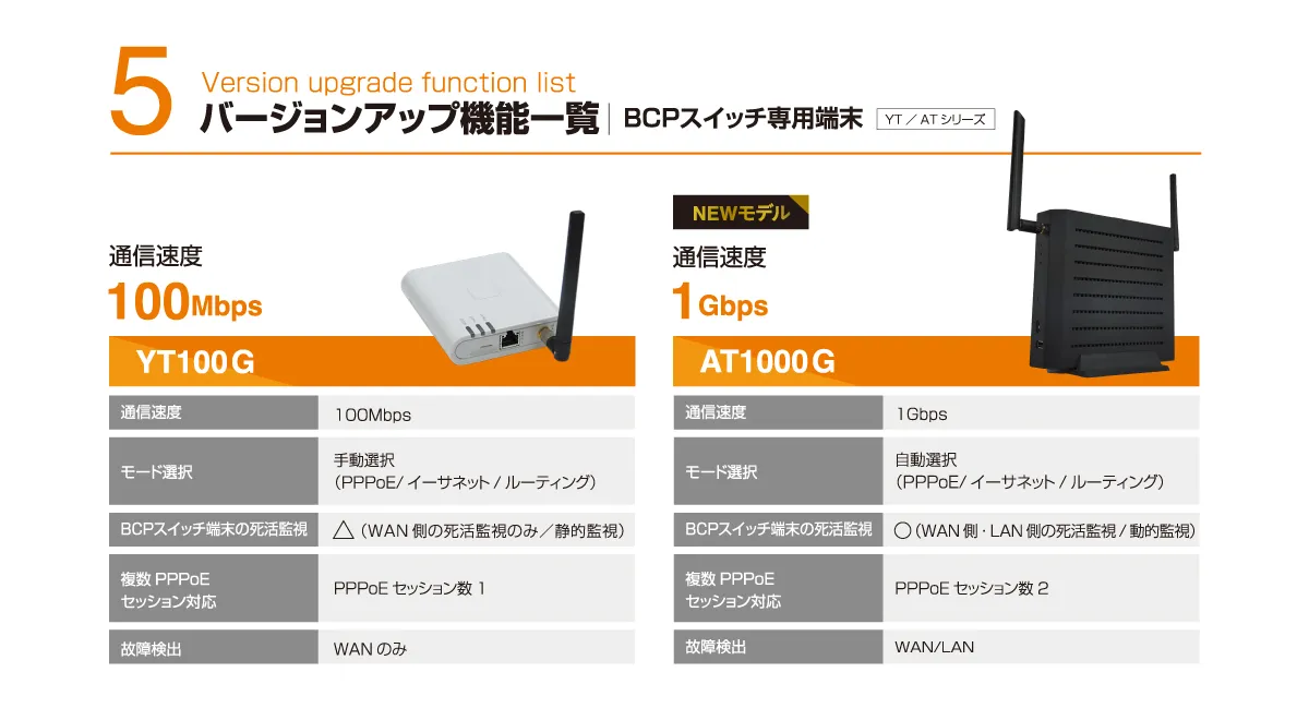 5.バージョンアップ機能一覧BCPスイッチ専用端末 YT100G/AT1000G